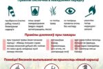 Небяспека вясенніх выпальванняў